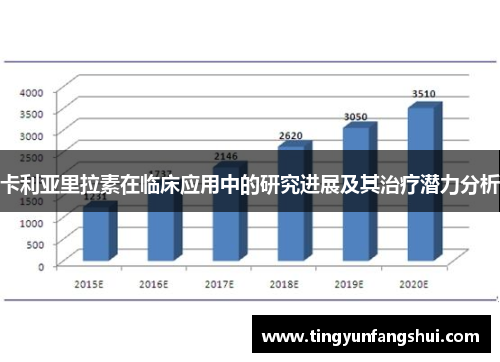 卡利亚里拉素在临床应用中的研究进展及其治疗潜力分析